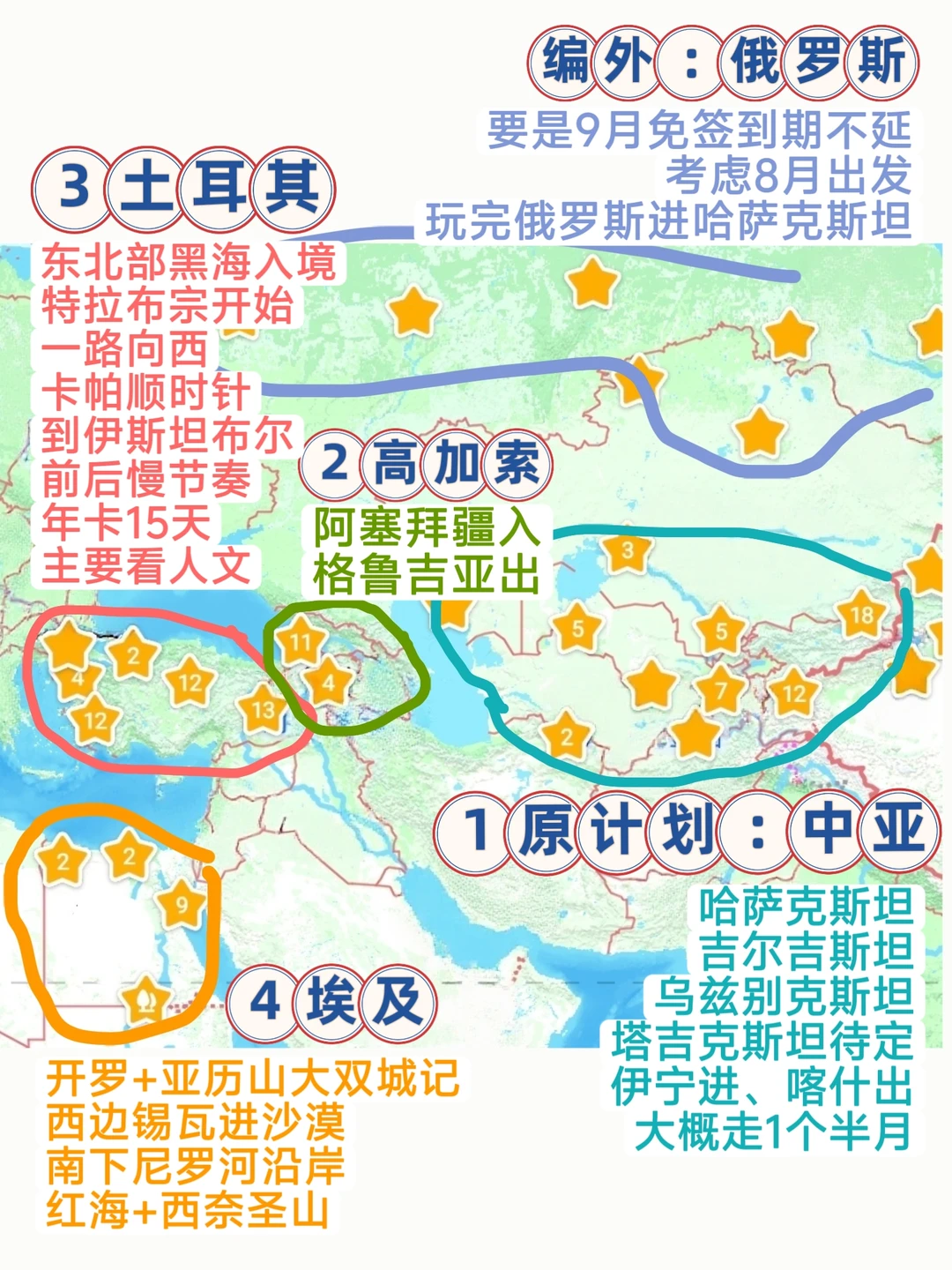 中亚➡土耳其➡高加索➡埃及这么走行不？
