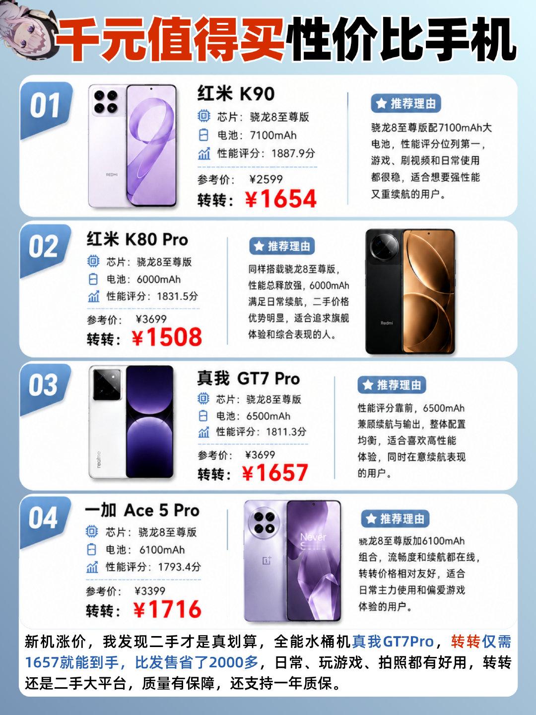 千元预算能买到什么样的手机？ ​