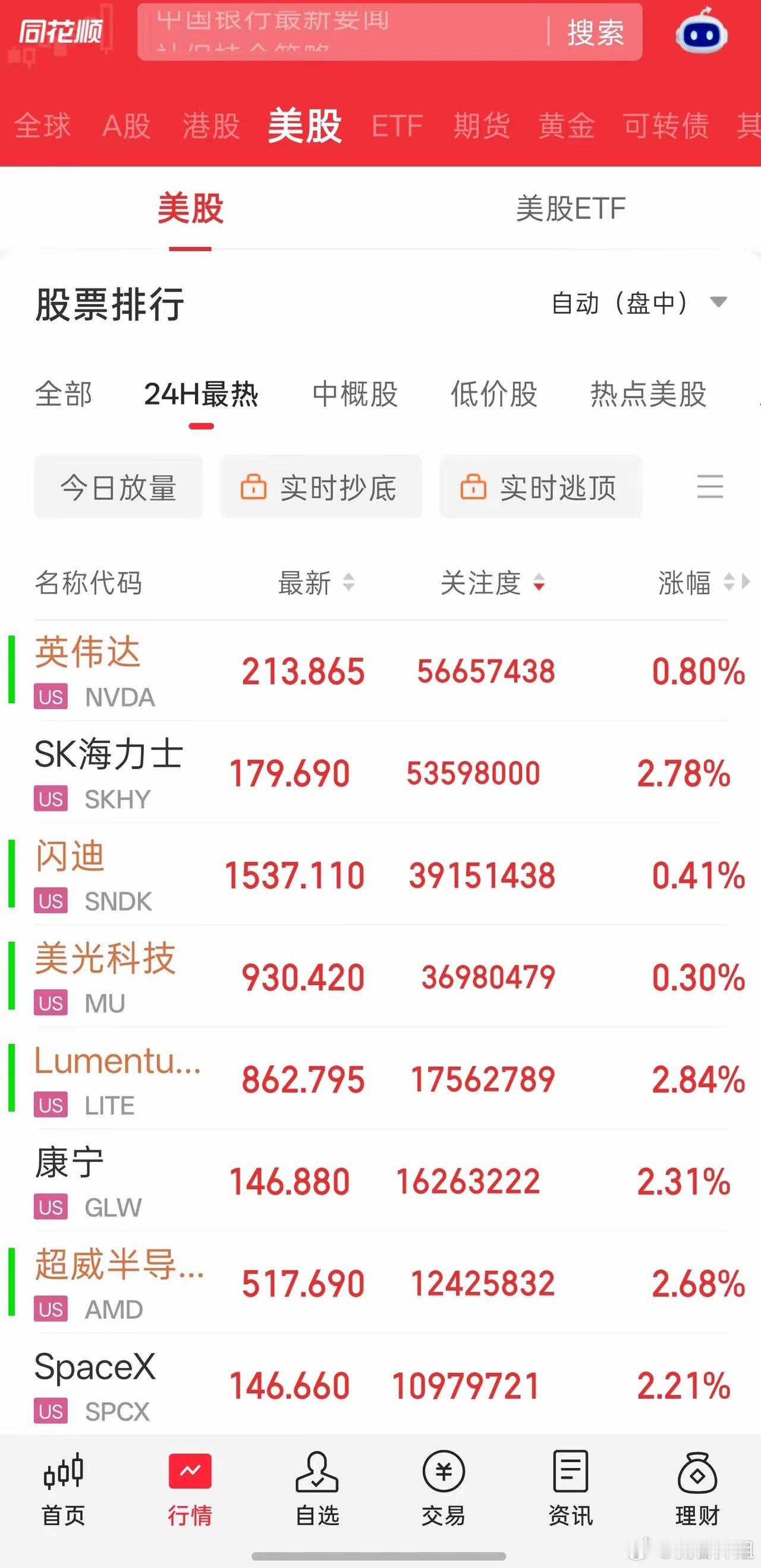 议息前夜美股逆转反弹！科技硬赛道集体领涨，靴子落地前信号明确
​​美联储9月利率决议落地前夜，美股提前走出情绪修复行情。截至发稿，三大指数集体收涨：
​​- 纳斯达克涨0.41%
- 标普500涨0.25%
- 纳斯达克100涨0.49%
​​全市场4365只个股上涨，仅2535只下跌，普涨氛围较前几个交易日明显回暖， ​