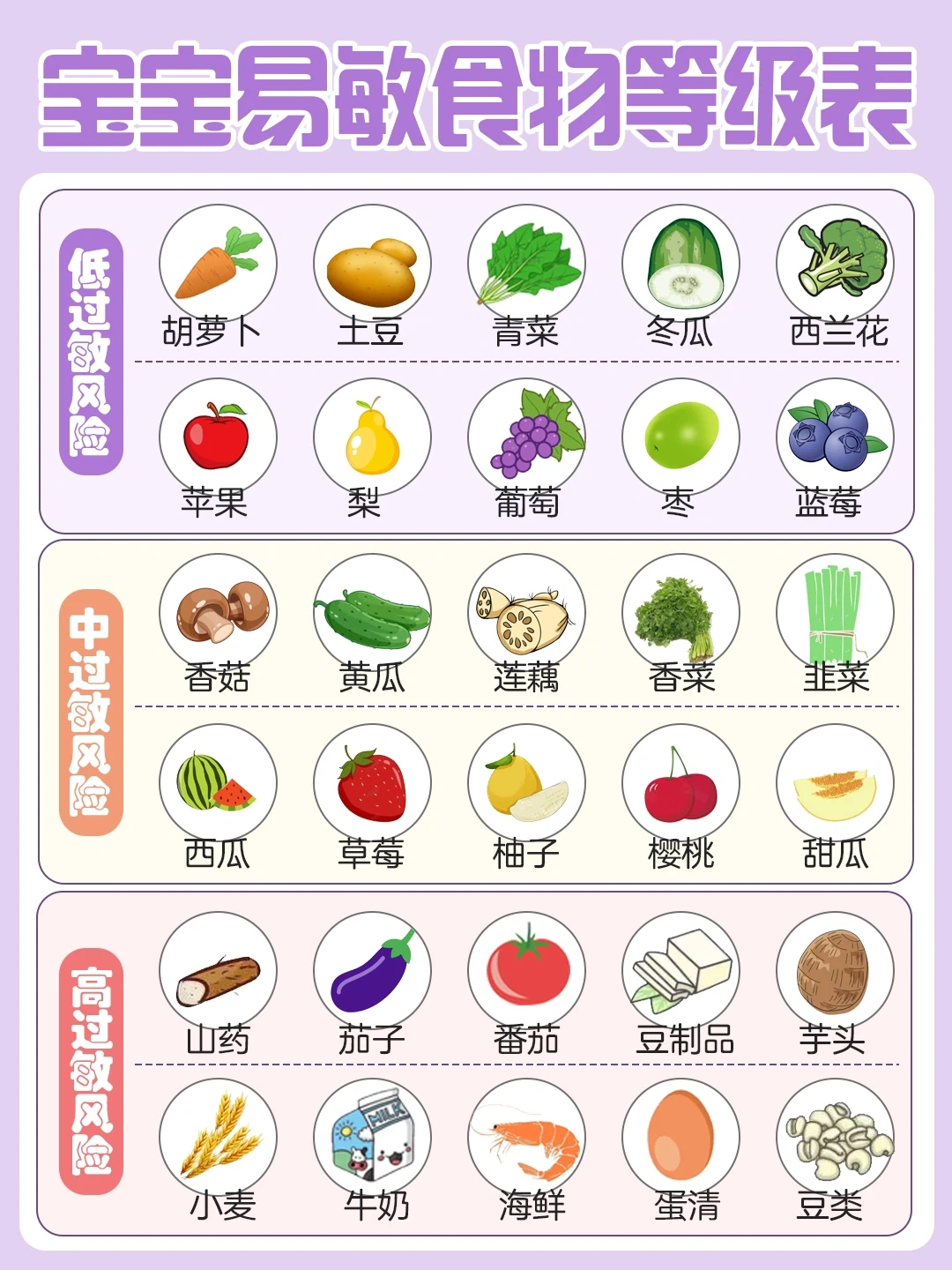 敏宝护理记｜如何预防宝宝小敏感