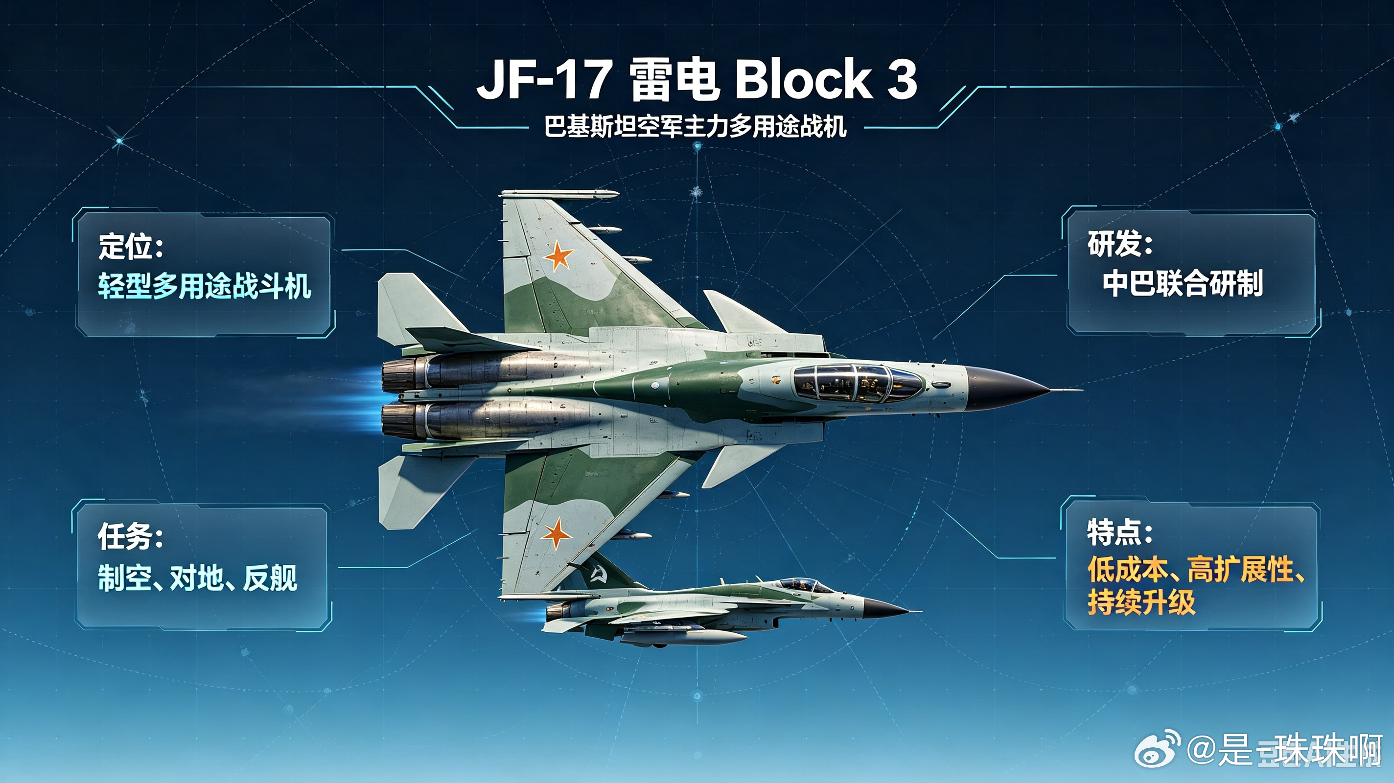 JF-17“雷电”是中巴联合研制的单发轻型多用途战机，也是巴基斯坦空军的主力核心装备，历经三次迭代升级，综合性能稳步跃升，适配防空、对地、反舰等多元作战场景。

基础版Block1为入门量产型号，定位基础防空执勤，搭载脉冲多普勒雷达，可适配基础空空弹药，主要用于替换老旧战机，补齐巴基斯坦空军 ​