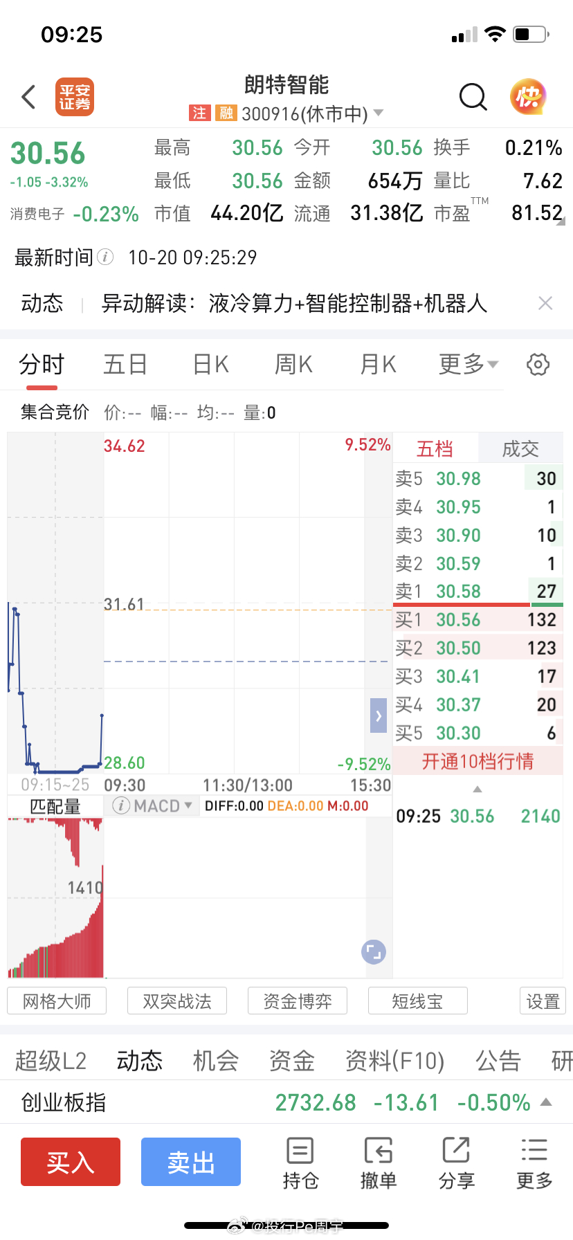 朗特智能（300916）：短期内，目标价 38¥！ 一场被利润表暂时遮蔽的“增长接力”2026年上半年的朗特智能，利润表并不好看：归母净利润580.89万元，同比下滑89.90%；扣非净利润-379.84万元，由盈转亏。但价值投资的视角从来不在于利润表某一栏的瞬时读数，而在于收入结构底层正在发生的位移，是否指向一个更具持续性的增长框架。朗特智能当下最值得审视的，恰恰不是“利润跌了多少”，而是储能单品驱动的旧叙事正在退潮，新型消费电子、智能控制器多品类以及机器人控制器等新方向，正在接力构建一个更分散、也更具延展性的收入底座。---增长引擎的切换：从“单极脉冲”到“多极接力”2025年全年，储能产品收入7.30亿元，同比增长103.19%，占营收比重高达45.50%，是第一大增长引擎。但高度集中于单一品类和单一战略大客户的增长结构，本身就带有脉冲性质——客户去库存周期一旦启动，收入便快速回落。2026年上半年储能收入降至1.90亿元，同比腰斩50.40%，正是这一结构的直接映射。真正的...