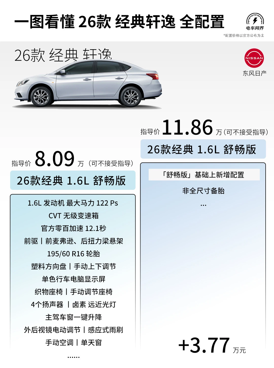 全系无大屏！26款经典轩逸 配置再缩减