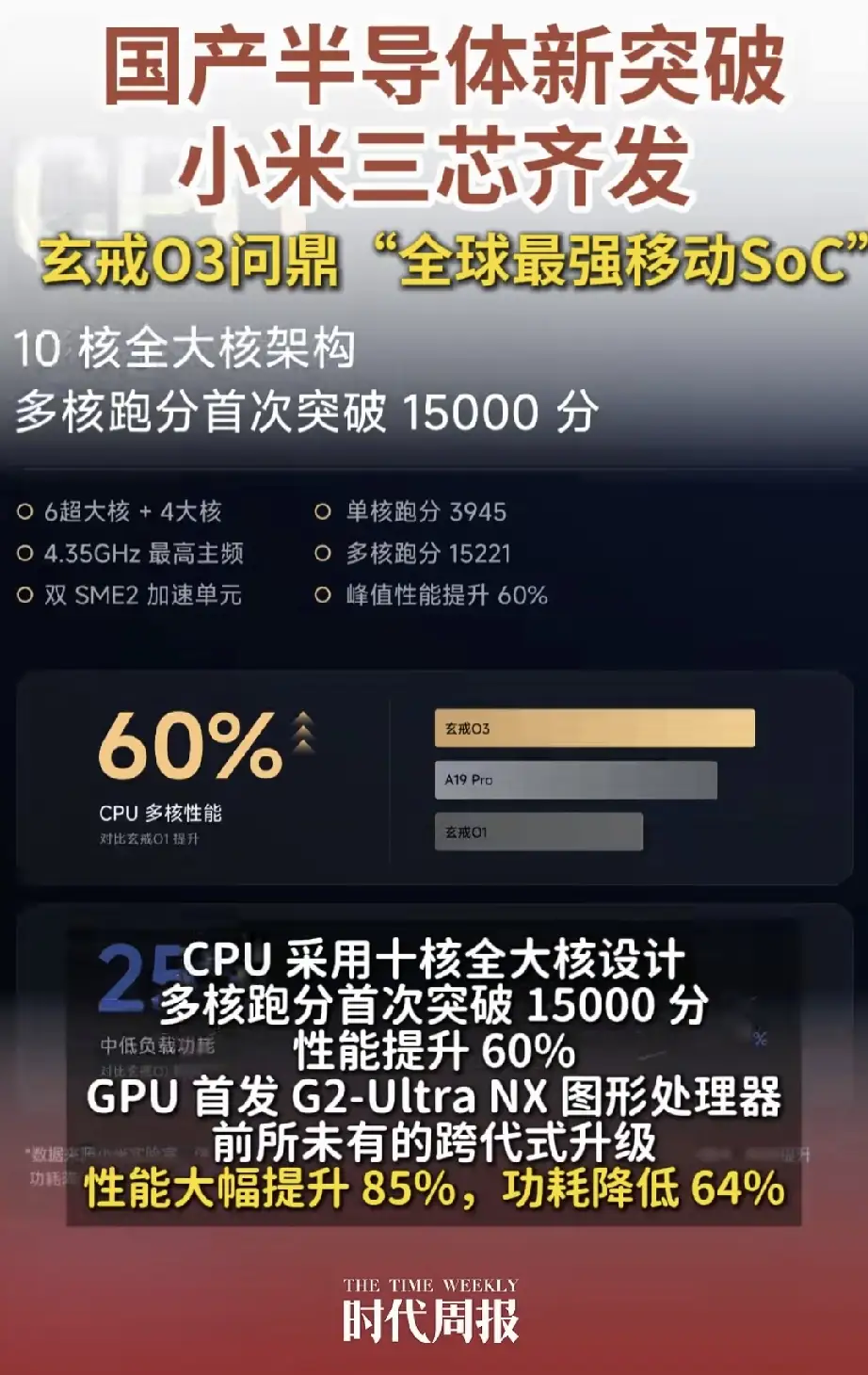 雷军揭秘芯片隐藏彩蛋
 
8月24日，小米召开新品技术发布会，正式官宣自研玄戒O3旗舰芯片。雷军在现场分享芯片独家细节设计，硬核科技产品暗藏的专属彩蛋，引发全网数码爱好者的热烈讨论。
 
此次问世的玄戒O3芯片，是小米冲击高端芯片市场的重磅力作。产品专为品牌顶级旗舰设备量身打造。最新款折叠屏手机小米