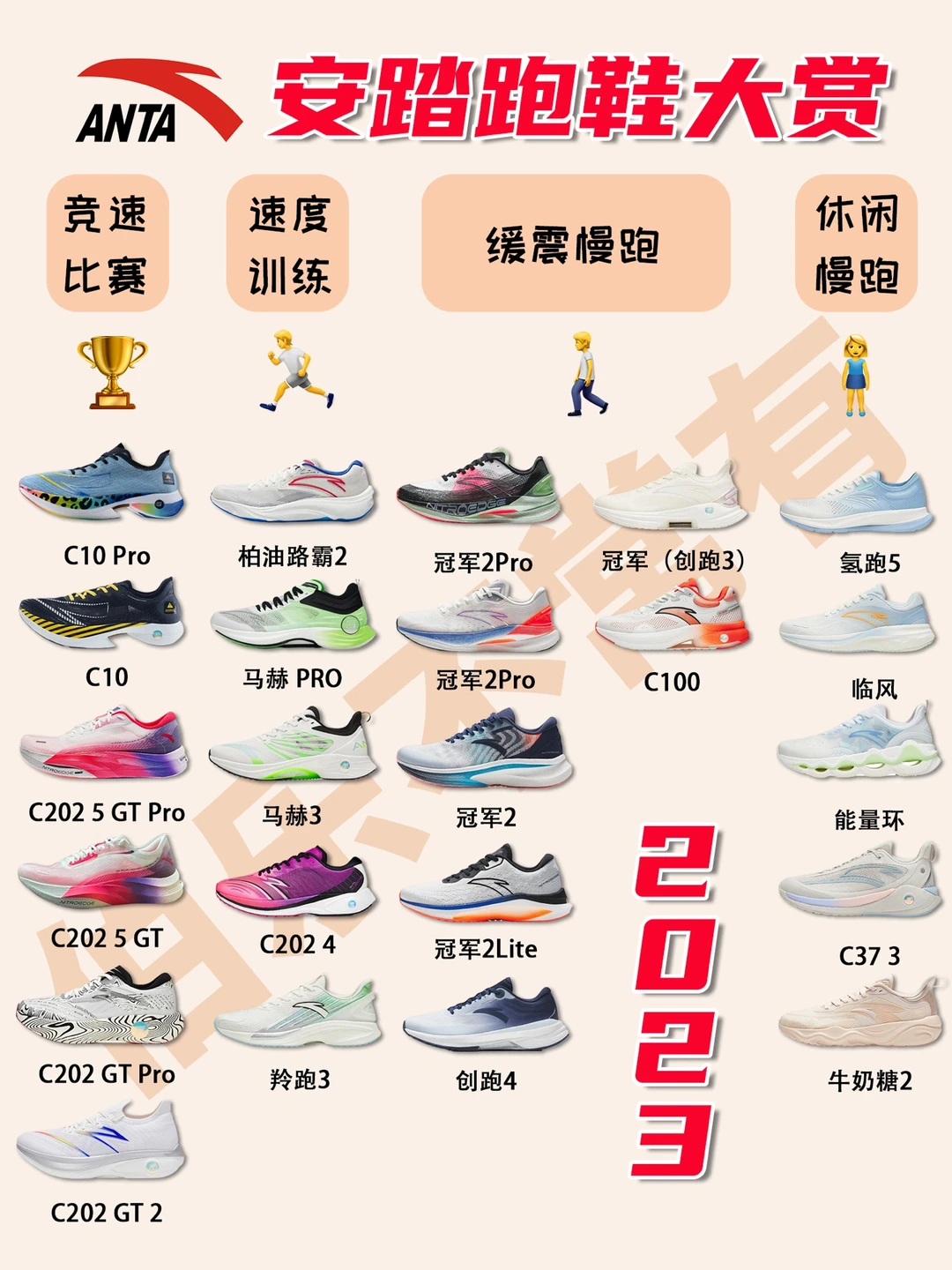 2023安踏跑鞋选择手册㊙️焕然一新❗️