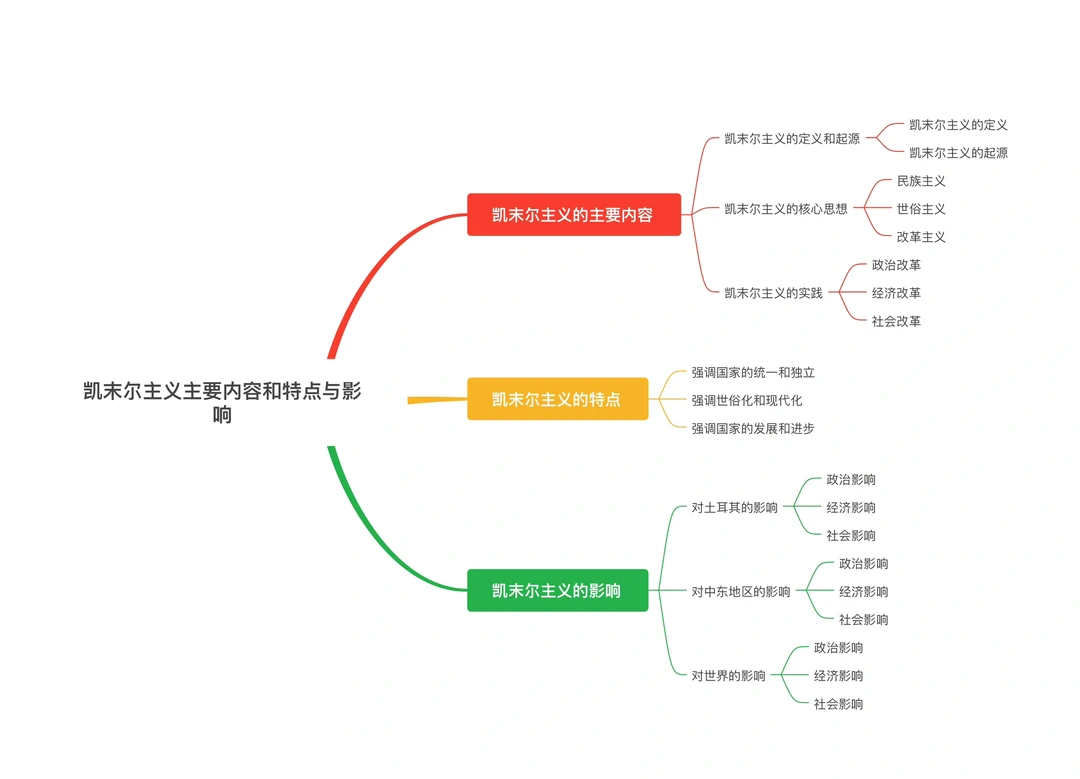凯末尔主义的特点与影响