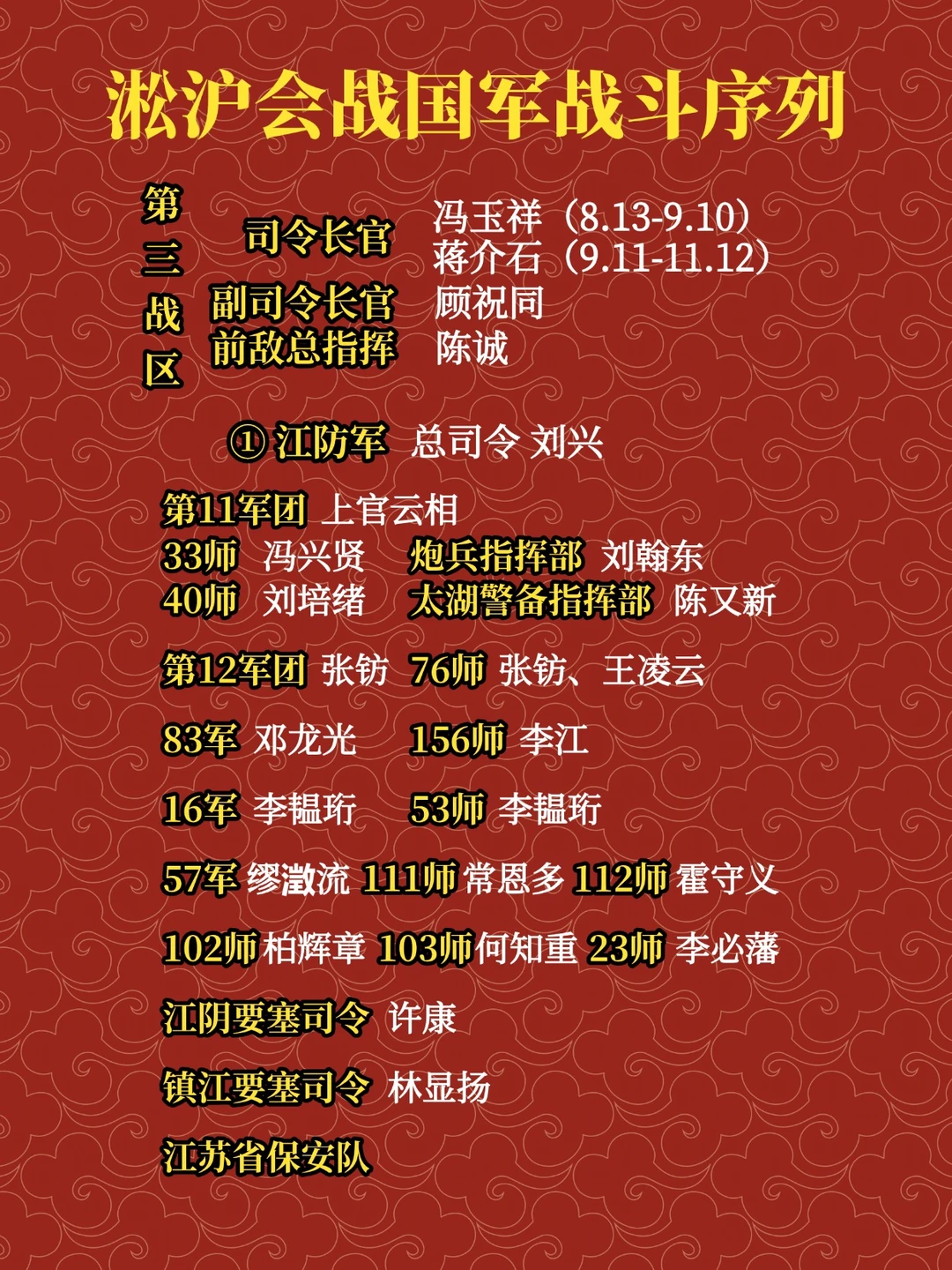 淞沪会战国军战斗序列