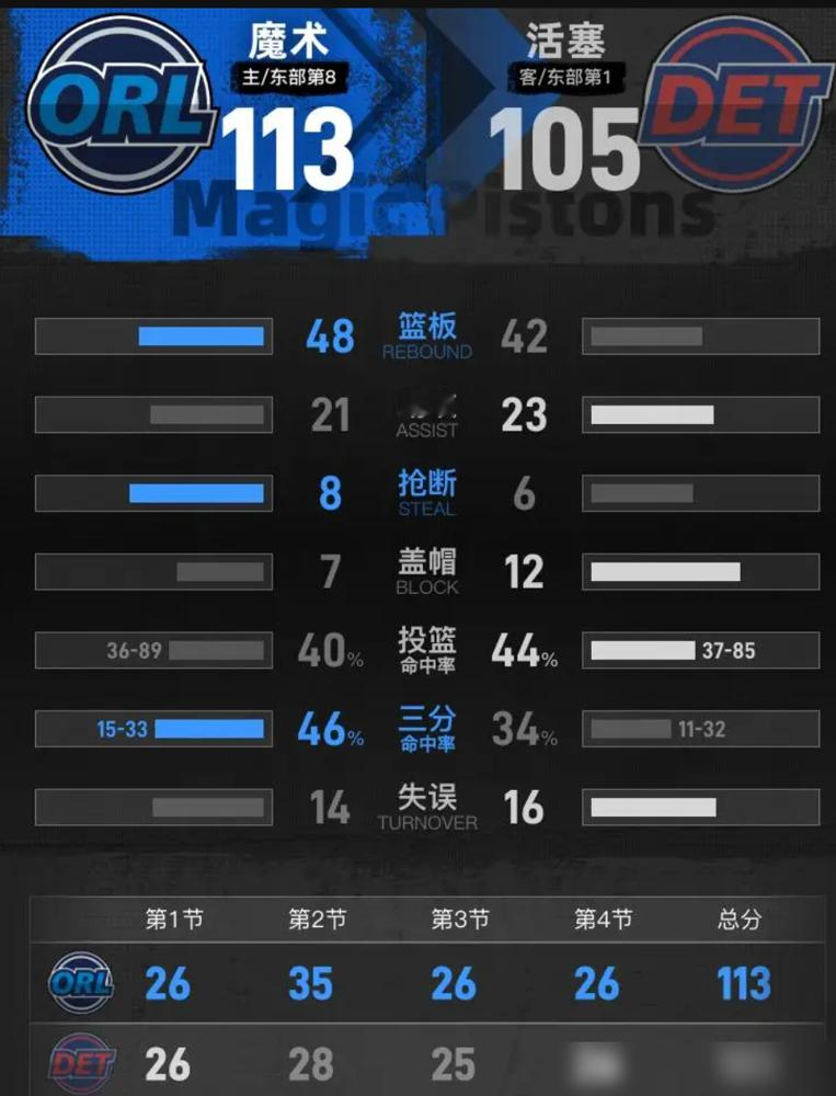 9次失误！季后赛生死战，活塞的“天选之子”坎宁安，直接把球传到了对手班...