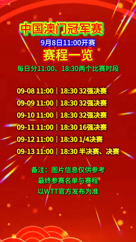 太诡异了！9月8日开打的澳门冠军赛签表一出，国乒男单居然在半个赛区集体消失了。
王楚钦、林诗栋退赛，这次全靠小将冲锋，但看看这签位，真是让人倒吸一口凉气。
男单就三个人参赛，周启豪、陈垣宇、黄友政，邪门般全挤在下半区。上半区直接放空，下半区还要自己人先死磕。黄友政和周启豪只要首轮过关，立马就是同