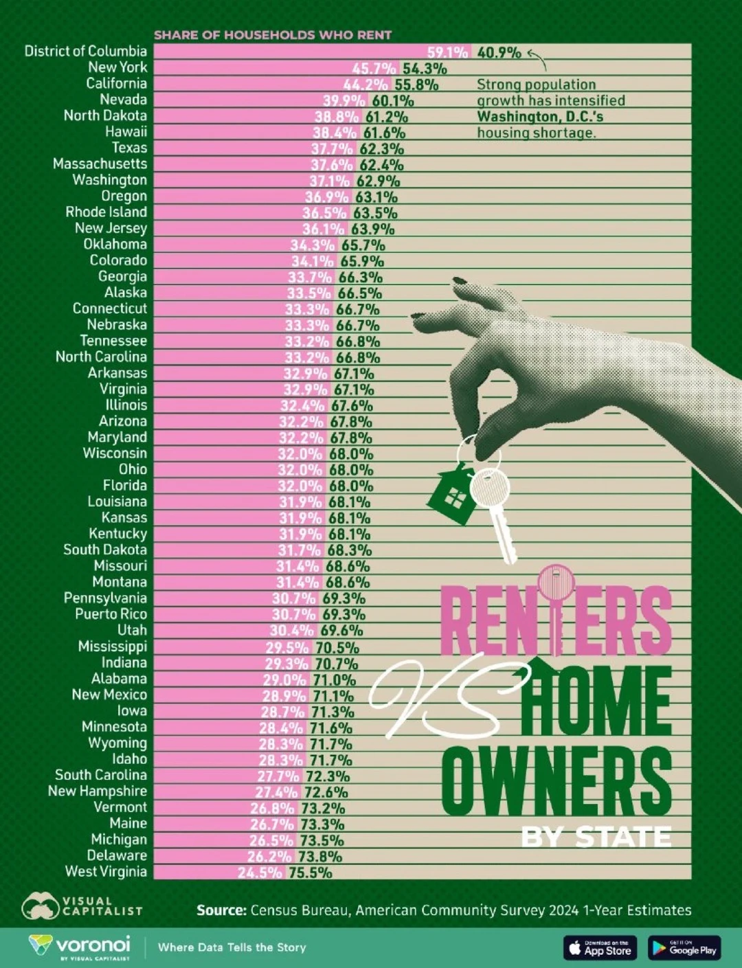 🏠一张图看清美国“租房时代” 哪些地方最难