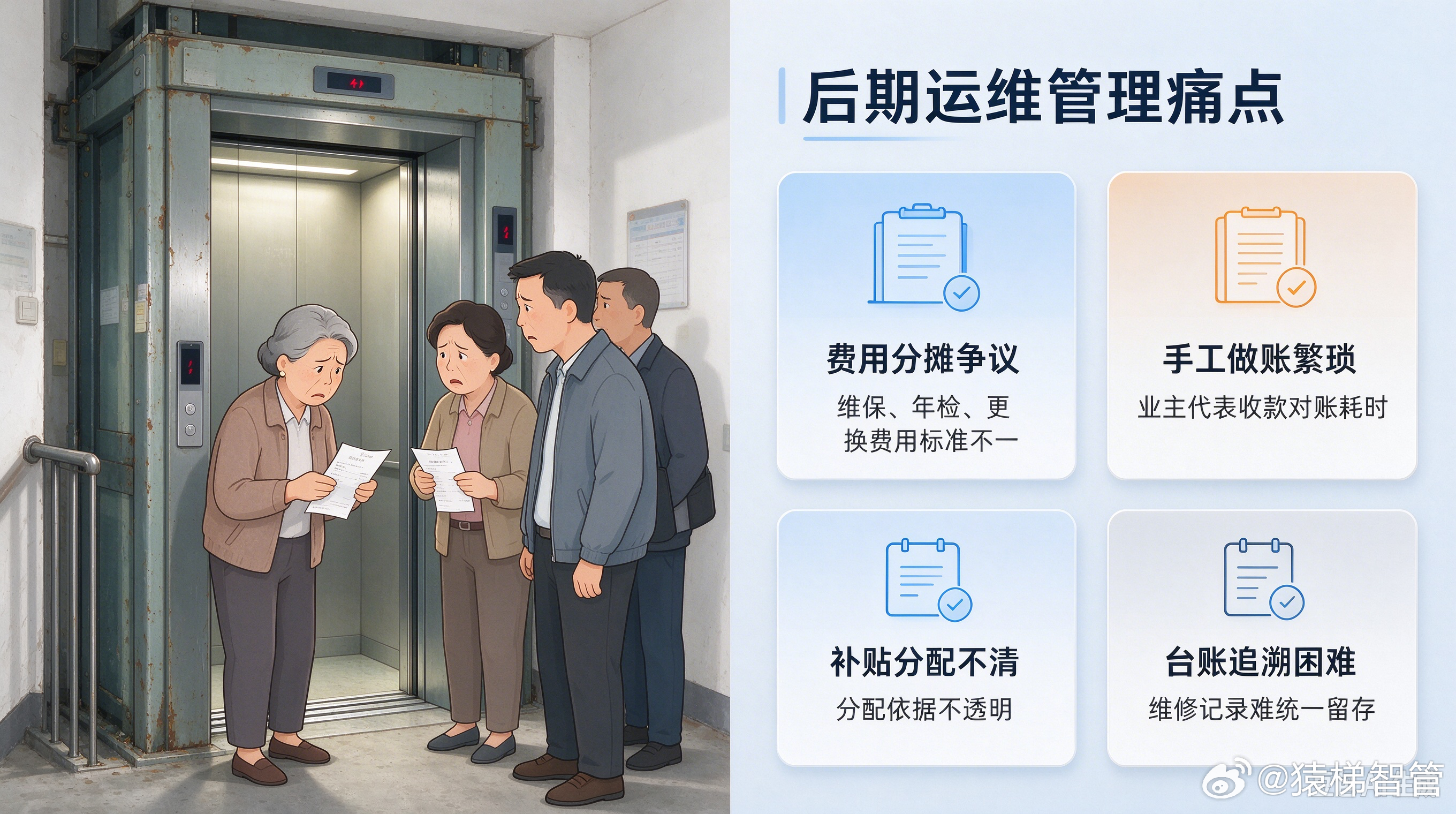 透明化智能运维：解锁加装电梯长效管理核心竞争力
摘要
老旧小区加装电梯行业已告别单纯的设备安装竞争，后期运维管理、费用分摊、资金监管服务，已然成为拉开行业差距、赢得业主认可的核心赛道。当前多数加装电梯项目存在维保台账混乱、年检费用分摊不均、设备更换扯皮、资金收支不透明、业主代表人工 ​