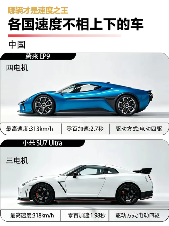 各国速度不相上下的车