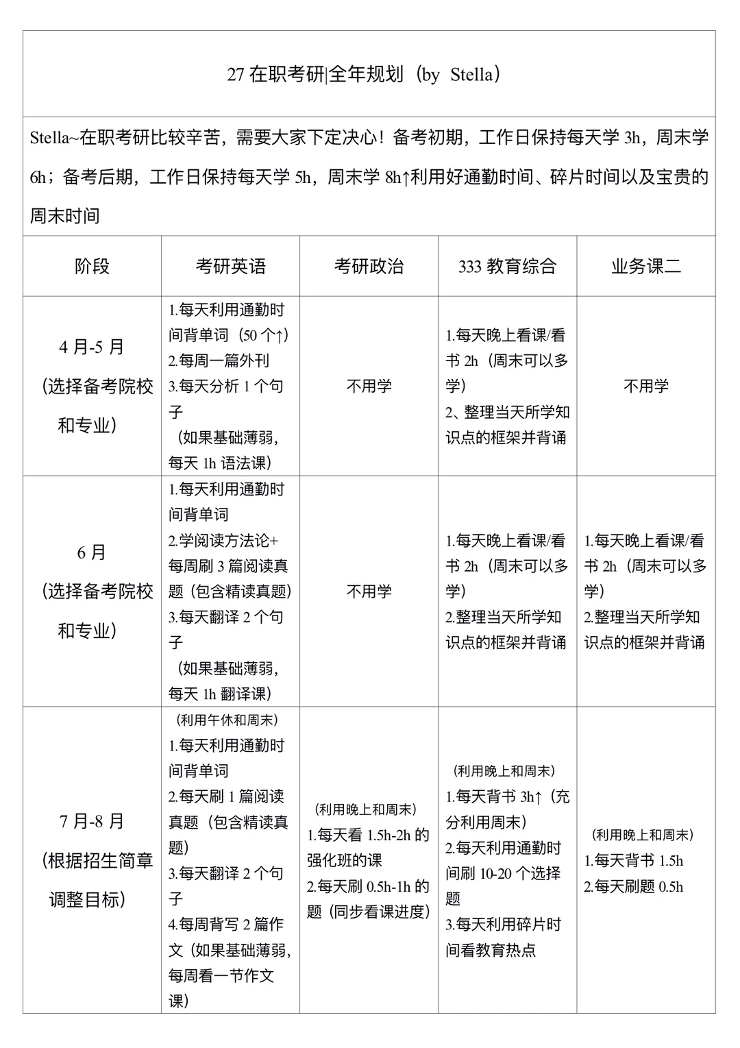 27在职考研|4月—12月全年规划