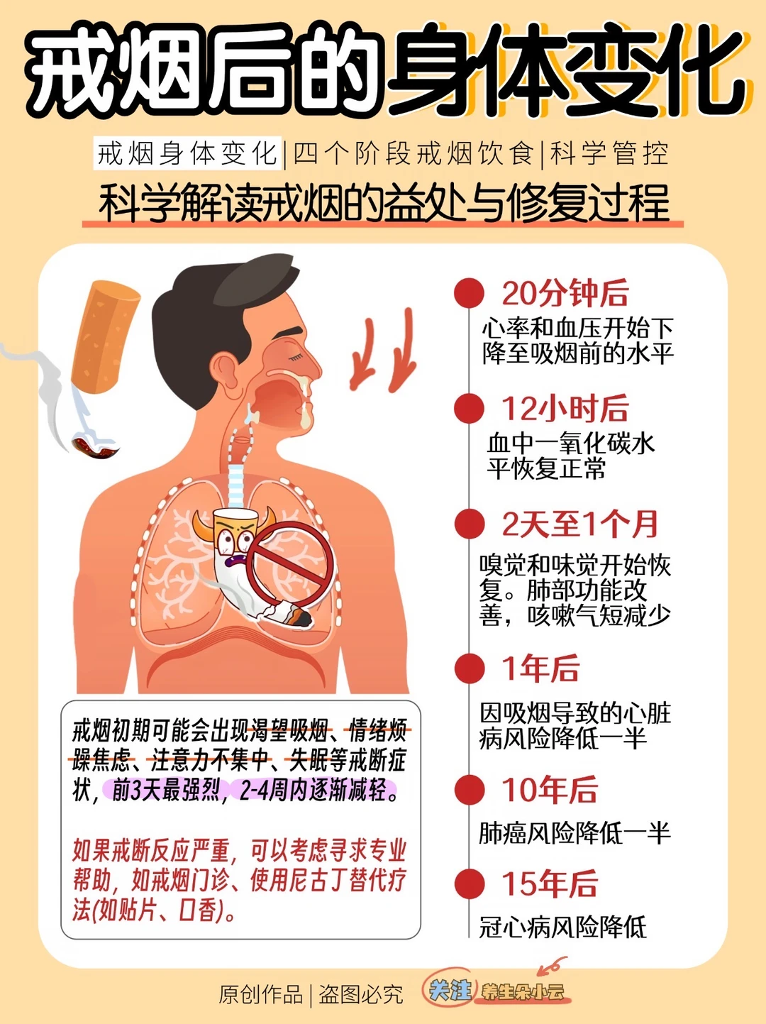 戒烟变化 | 四阶段饮食调理，科学度过戒断期