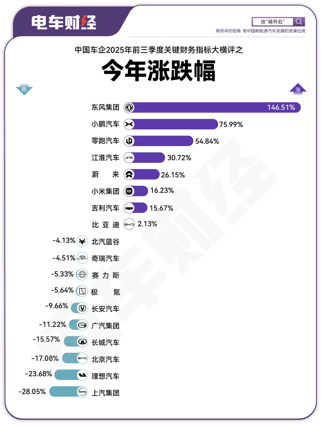 2025年中国车企资本市场市值表现总结