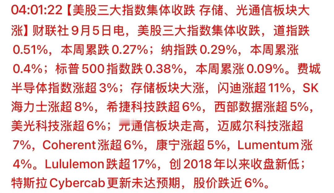 昨晚的美股确实让人看不明白，本来非农这样，会使美联储要加息，那不利空吗，但半导体、光模块走出来独立行情！

美股收盘：道指‑0.51%，纳指‑0.29%，标普500‑0.38%，大盘整体承压。
但费城半导体指数大涨超3%，存储、光通信板块逆势爆发，和大盘走势完全分化。

板块表现

✅存储板块大涨

• 闪迪 ​