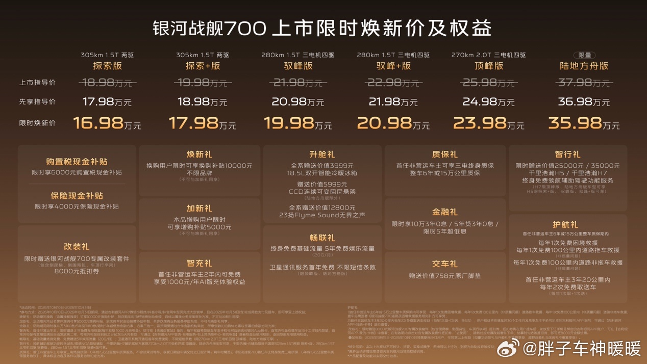 搞事情啊，我记得我成都车展上刚拍完银河战舰700！这个定价看完我有点吃惊[吃惊][吃惊]

16.98万起，这个尺寸的方盒子SUV，直接给门槛拉低了啊！
 
这可是带大梁，还有三电机和三把锁，我是心动了，最近很迷越野出游啊！

电混的综合续航1770km，其实出去玩过才知道，有电池多重要，能在车里休息，做饭 ​