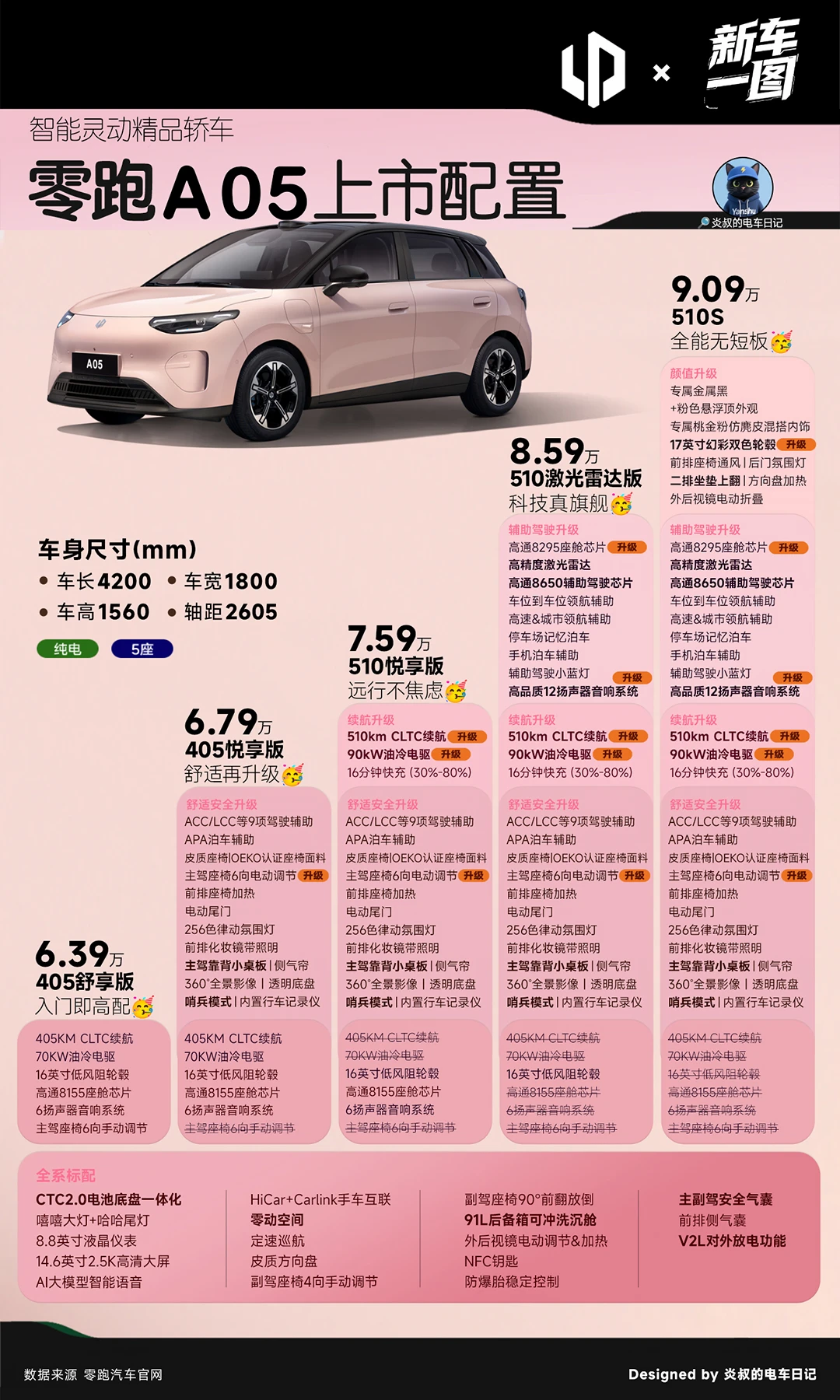 一图看懂 | 零跑A05全版本配置