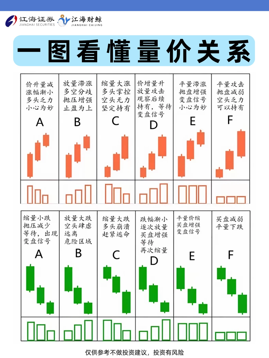 🔥一图看懂量价关系