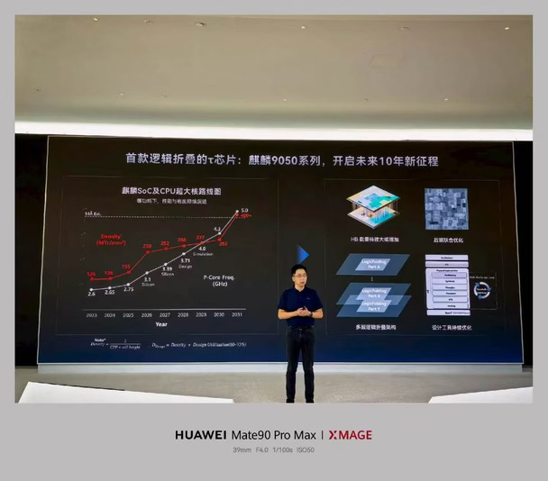 麒麟2027已到手！未来十年演进可持续