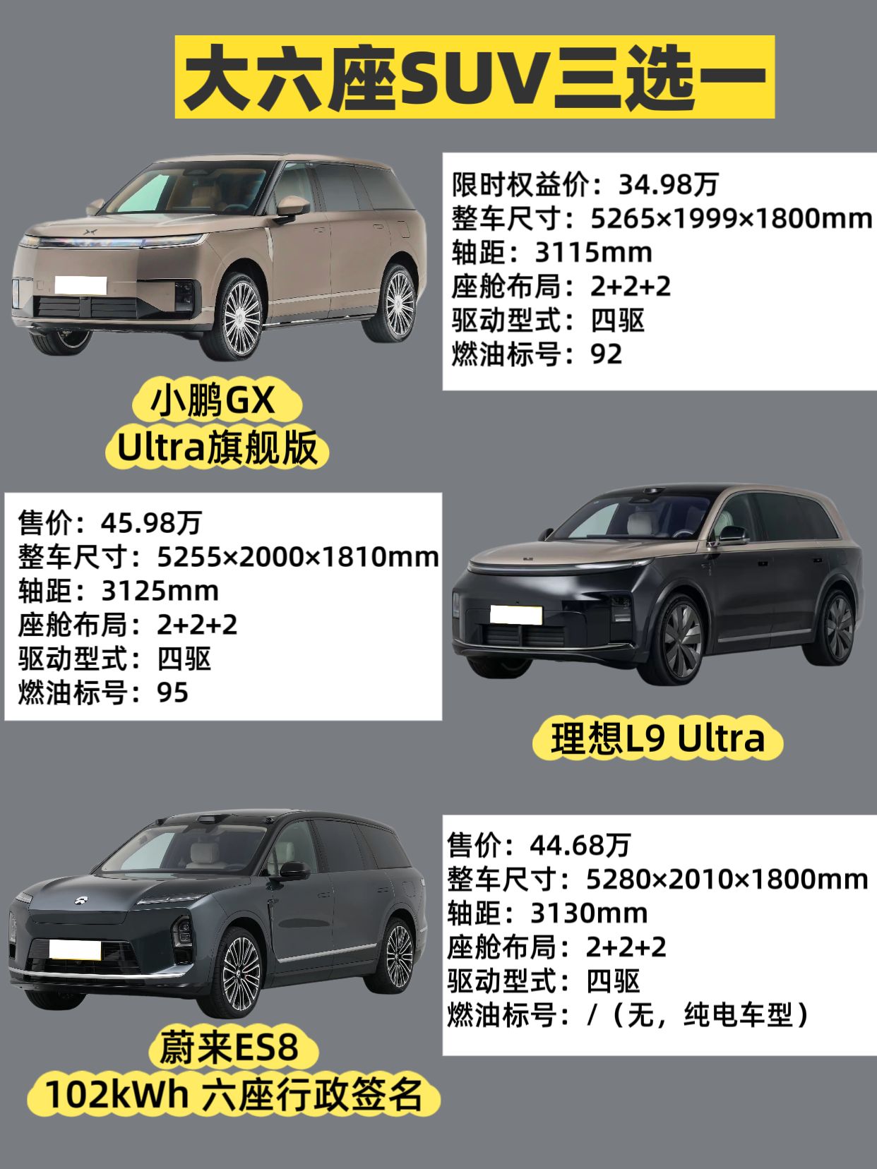 二胎家庭六座SUV怎么选？小鹏GX/理想L9/蔚来ES8掰扯清楚
二胎家庭上六座大SUV到底怎么挑，正好拿小鹏GX Ultra旗舰版、理想L9 Ultra、蔚来ES8六座行政签名这三台掰扯一下，纯个人观点。
先说小鹏GX，34.98万这价格属实有点炸场，同级性价比拉满，但落地前得先想清楚增程还是纯电
