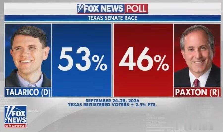 马斯克警告德州选民：如果德州变蓝，特斯拉总部将搬回加州…… ​