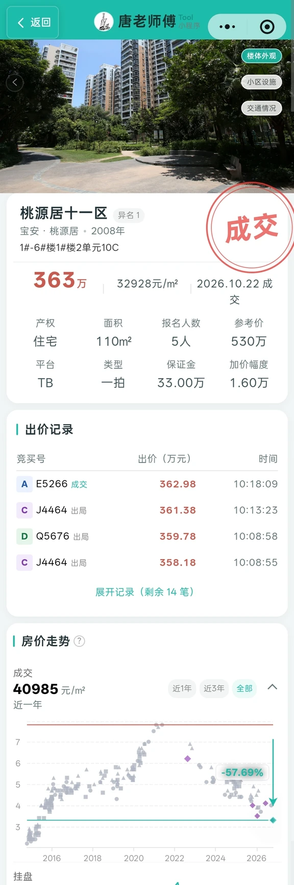 【法拍房还在拍】