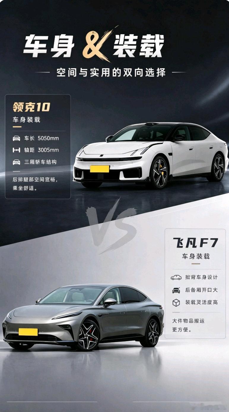 领克10 VS 飞凡F7，家用纯电，选谁好？
#领克10##20万纯电轿车推荐# ​