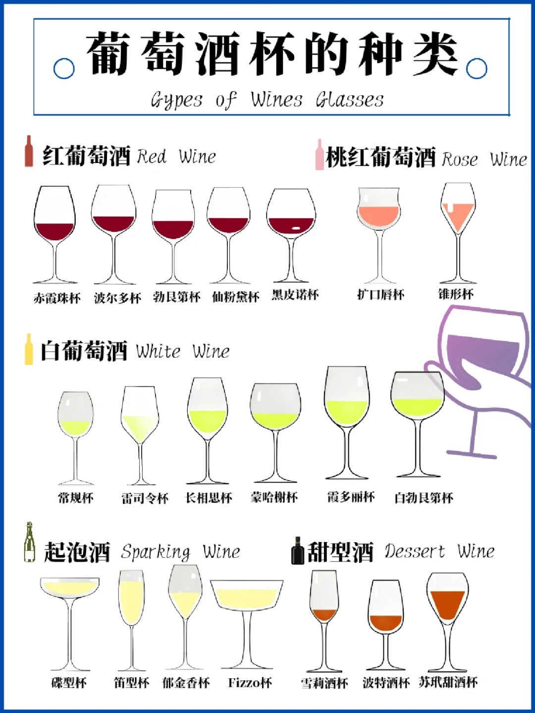 一图看懂葡萄酒杯 | 葡萄酒杯的仪式感🍷