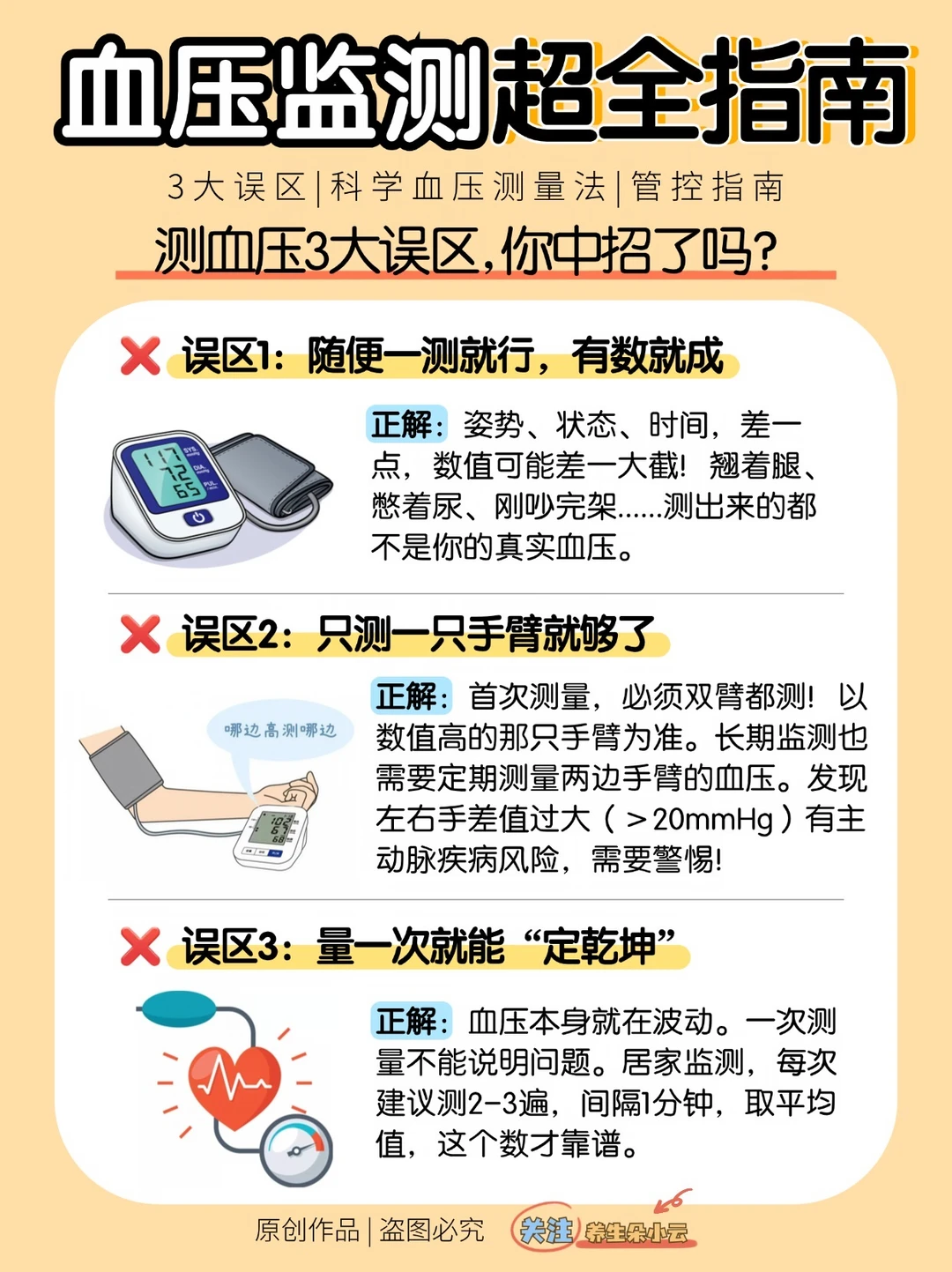 血压老是测不准？可能姿势不对！附管理清单