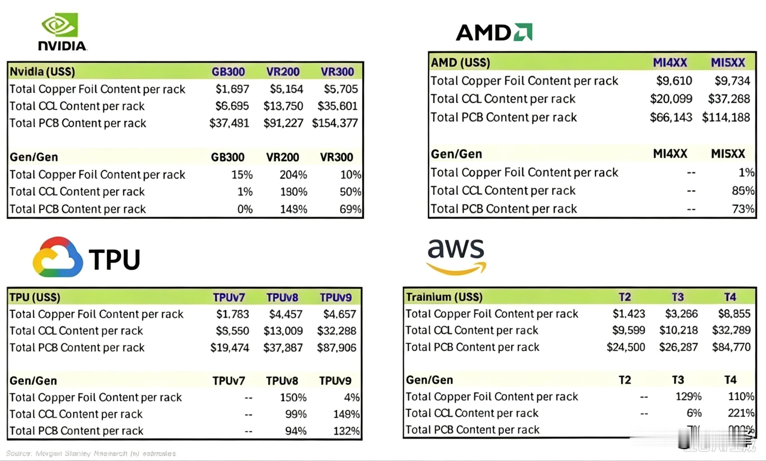 Ai个人agent对于cpu，存储，网络互联的拉动是加速的

1/这里的核心增量信息是什么？
- 核心催化剂 = Meta Muse 等个人 AI Agent (智能体) 的密集发布。
- 传统 Chatbot (聊天机器人) = 间歇性工作，用户不提问时算力闲置。
- AI Agent = 永远在
