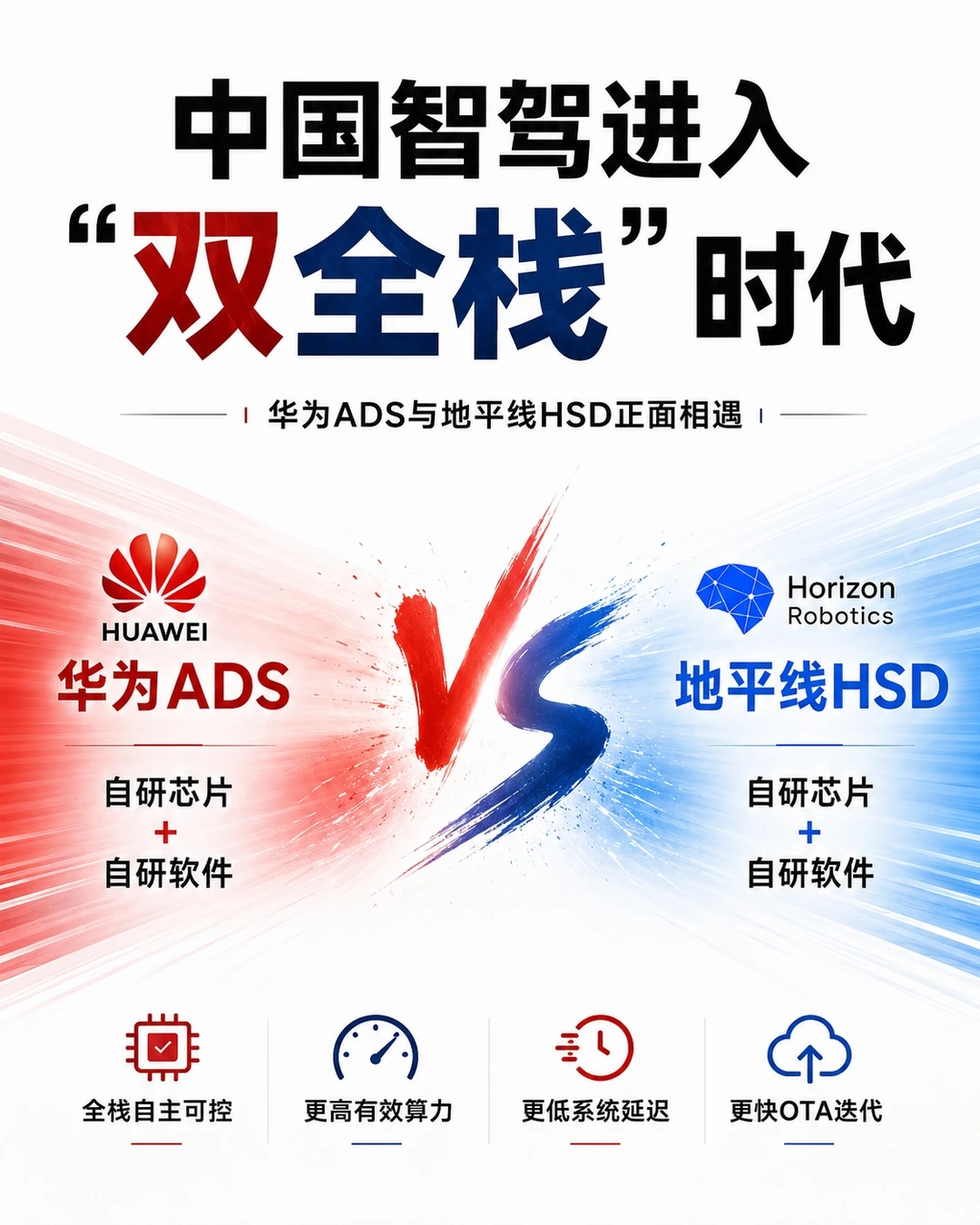 1500万套之后，地平线HSD要解智驾的“规模题”
	
智驾竞争进入下半场，核心