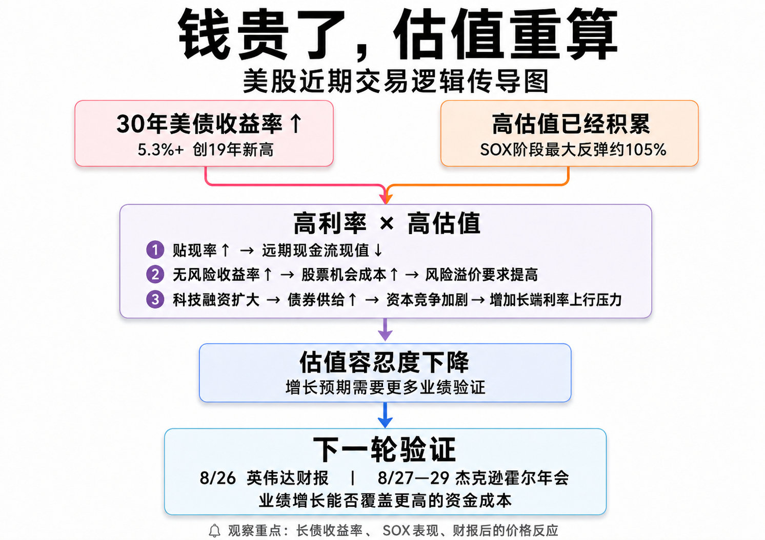分享图片 ​