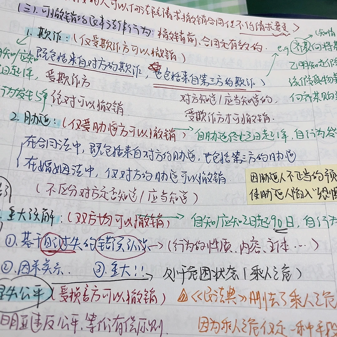 🏃🏻‍♀️7月法考冲刺指南｜进来学取舍！