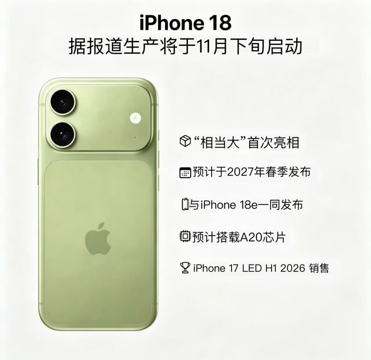 推特博主 MajinBu（MajinBuofficia）曝光了苹果 iPhone 18 标准版的工程机谍照，背面整体设计类似于 Pro 系列机型，拥有银 / 粉 / 深蓝三种配色。综合目前的信息，iPhone 18 计划于 11 月底排产，预计明年春季发布，该机搭载 A20 芯片，整体性能属于“常规升级”，机身 RAM 升级至 9GB，后置 4800 万主 ​