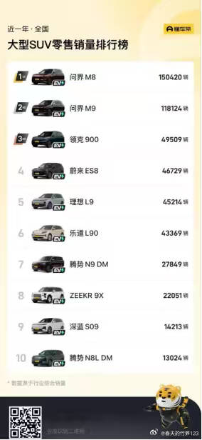 领克900年销量排名大型SUV第三，这销量还是可以的吧<br />期待...