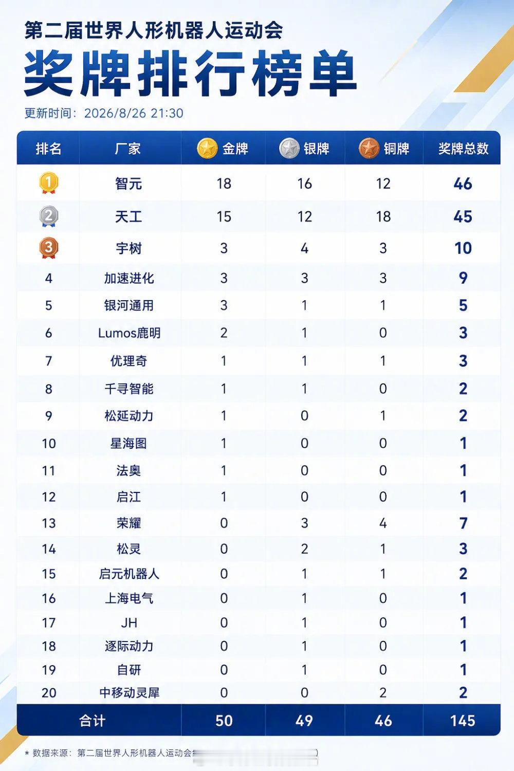【第二届世界人形机器人运动会收官