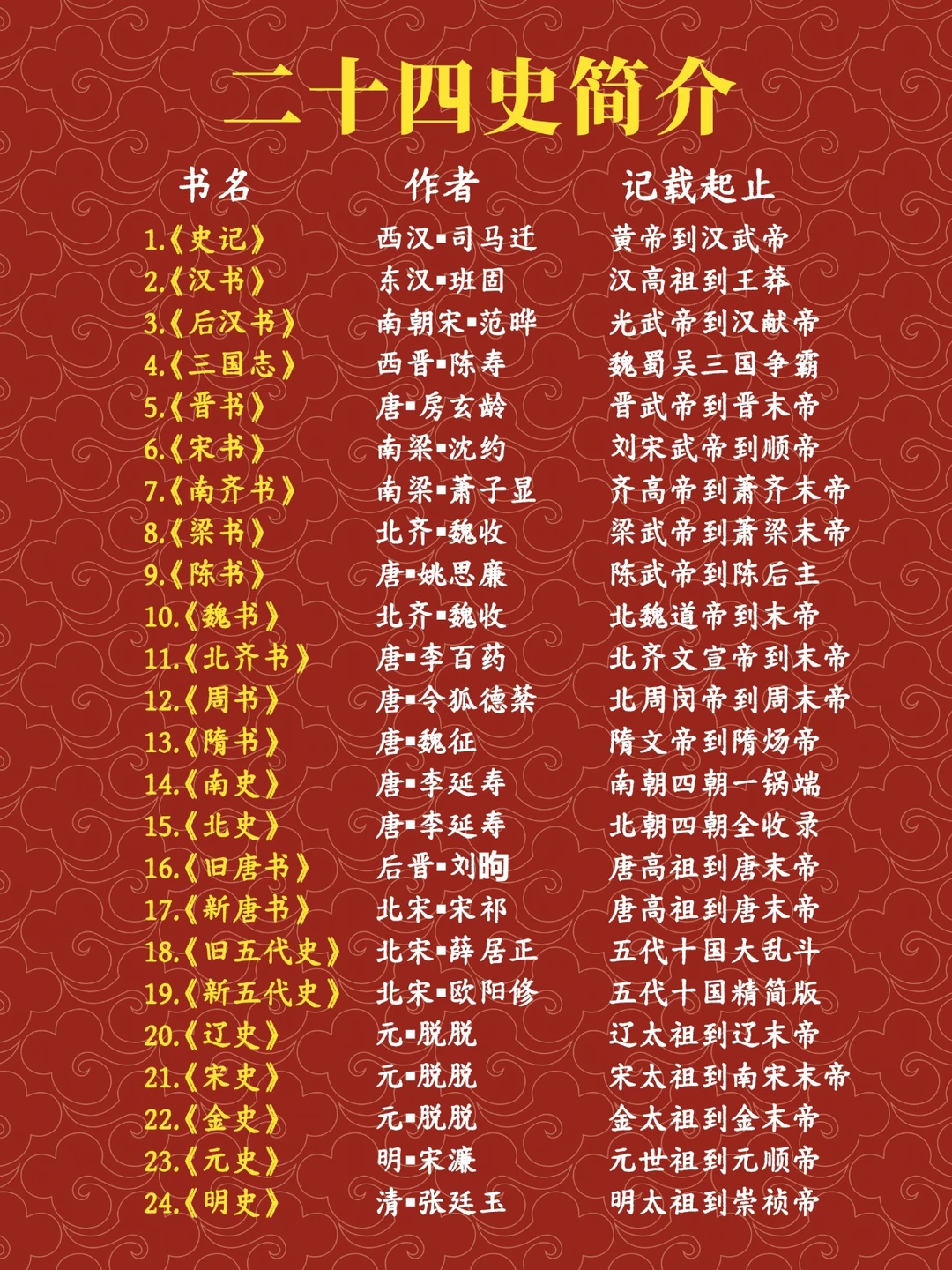 二十四史都包括哪些书