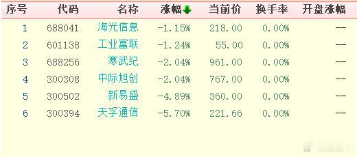 芯光竞价火力不减 ​