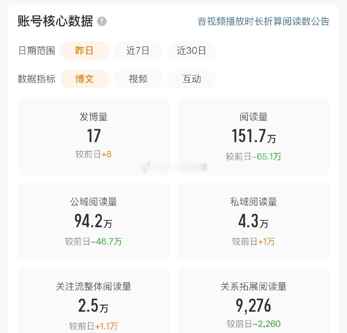 今天的100w阅读量

又可以安心躺几天了 ​
