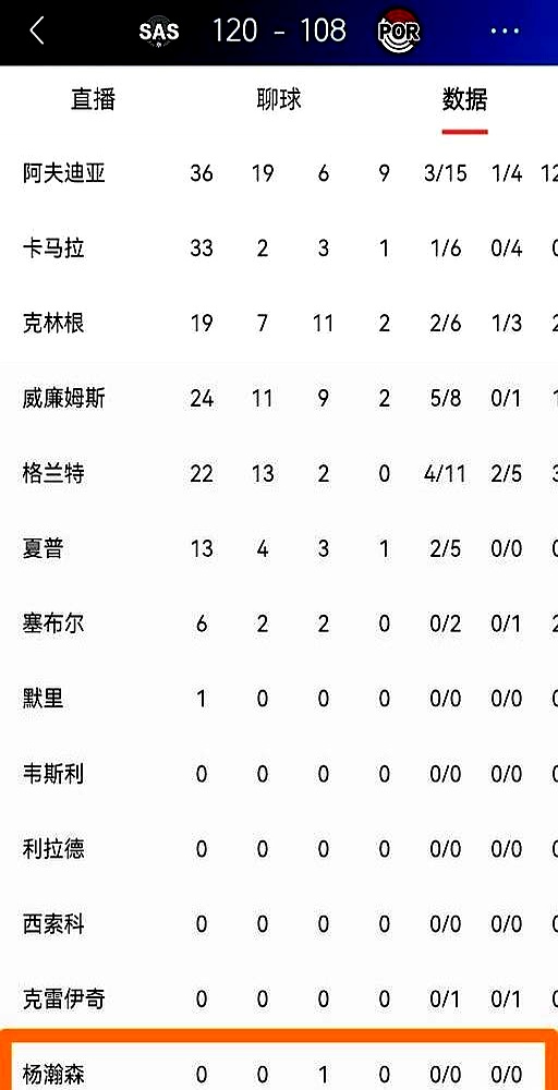 59秒，1个篮板，就这么简单？    开拓者新秀杨瀚森，在NBA季后赛...