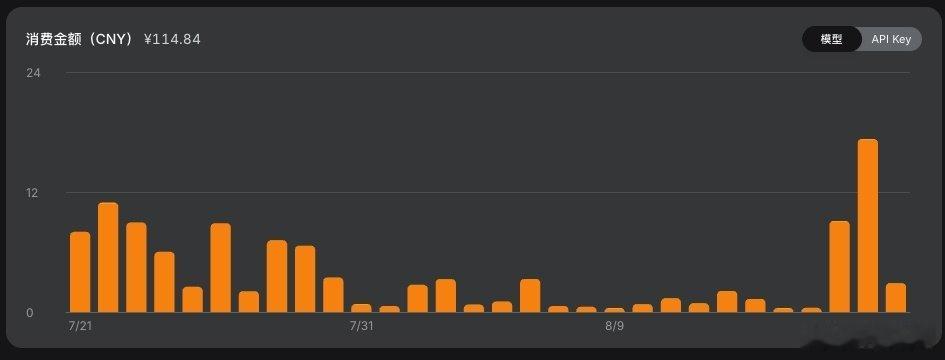 感受到DeepSeek的调价力度 ​