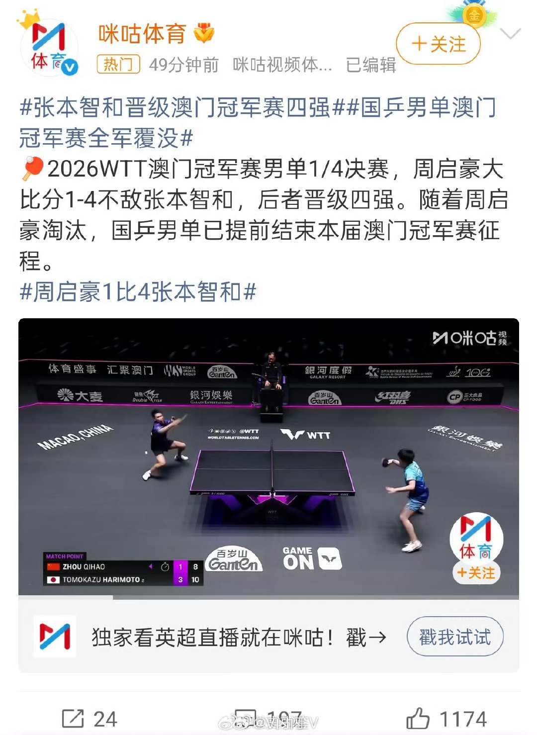 #国乒男单全军覆没#这种结果在如今出现一点不意外了，这几年国乒整体退步的趋势有目共睹，也许当前还不是最低谷的时候，关键是国乒接下来就能吸取教训吗？恐怕当前很难，基础性、系统性的问题不是一时半会儿就能扭转的。 #周启豪1比4张本智和# ​