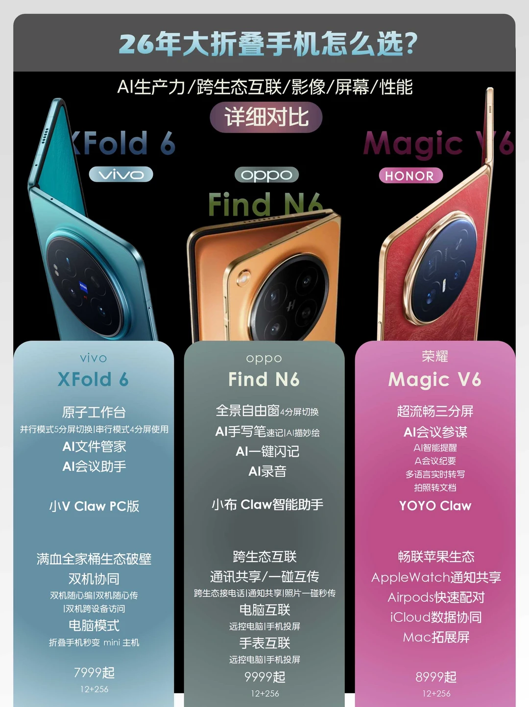 2026大折叠全面横评📓看完再选不踩坑