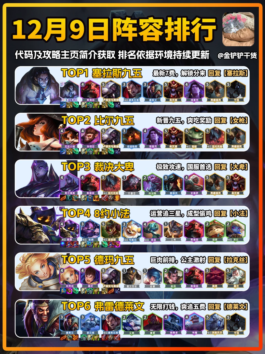 12月9日金铲铲s16上分阵容推荐！