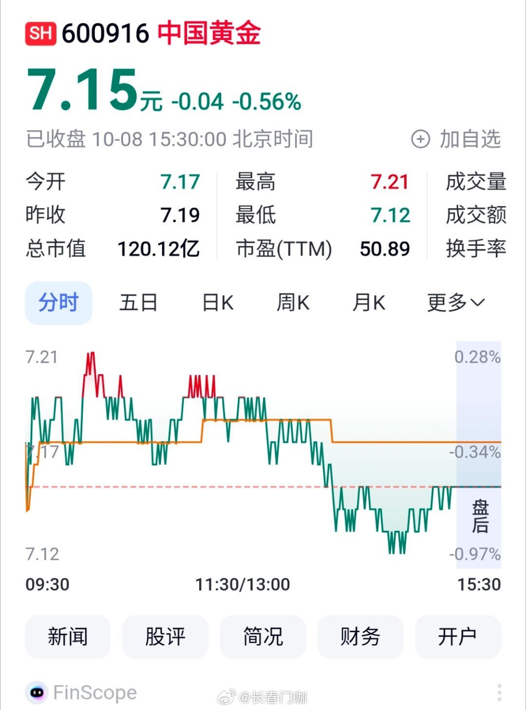 #国内金价跌至890元#窝！室！嫩！叠！🤩 ​
