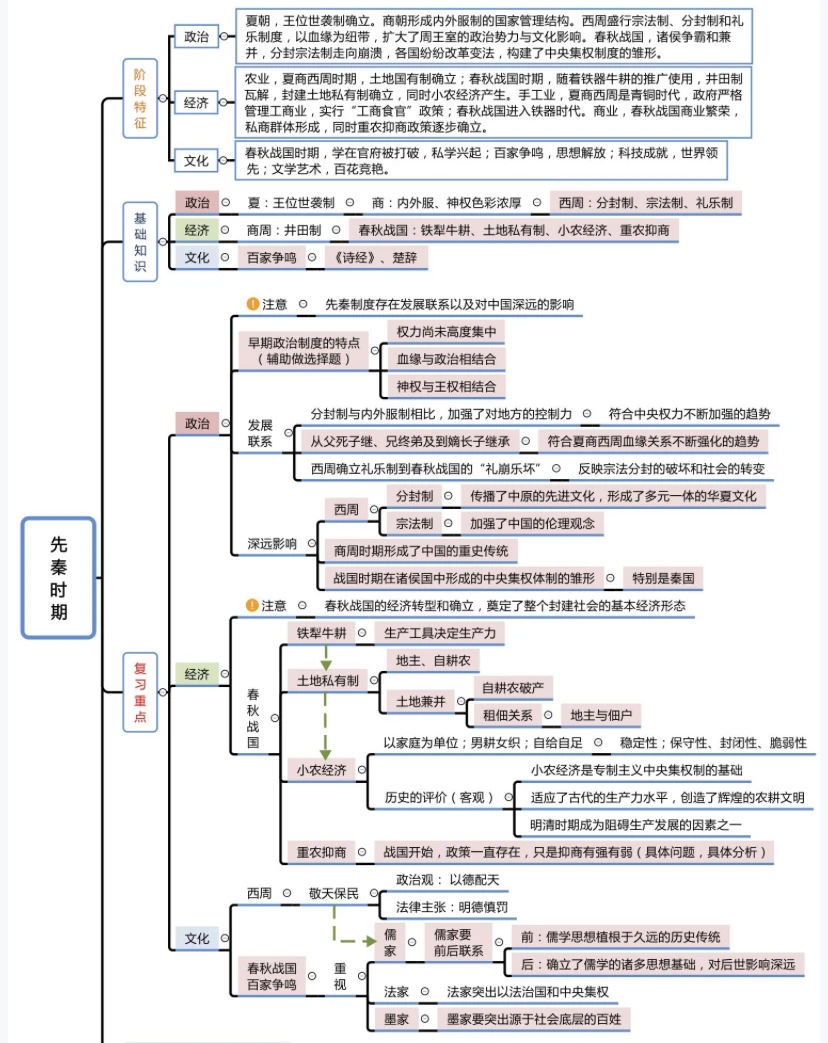 春秋战国时期社会变化