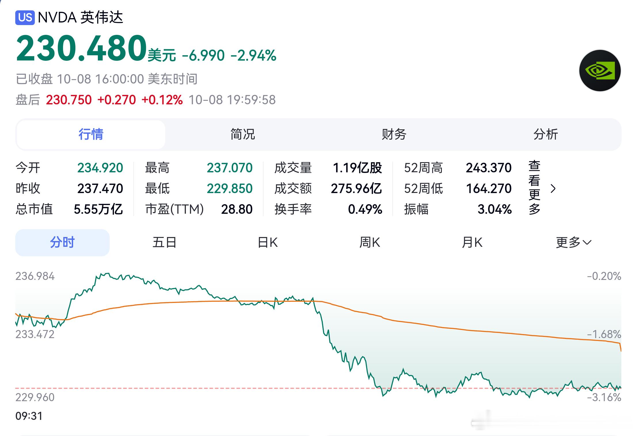 #人工智能##超级人工智能# 川普称“凡是继续使用AI一词的人都被视作敌人”！川普周四表态，白宫将任何使用人工智能（artificial intelligence）、而不用“超级智能”（super intelligence）这一叫法的人视作“敌人”！川普在真实社交发帖称，他力推“超级智能”，认为这是目前已被广泛接受、表述更精准 ​