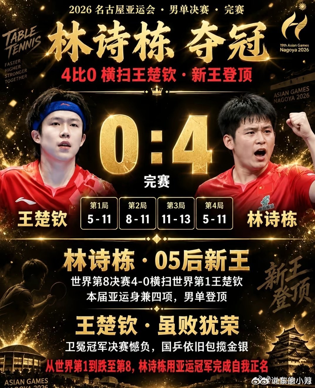 #林诗栋家人回应餐馆质疑#知道你们想沾沾金牌的喜气，但人家是大排档，不卖驴肉火锅哈！[抱一抱] ​