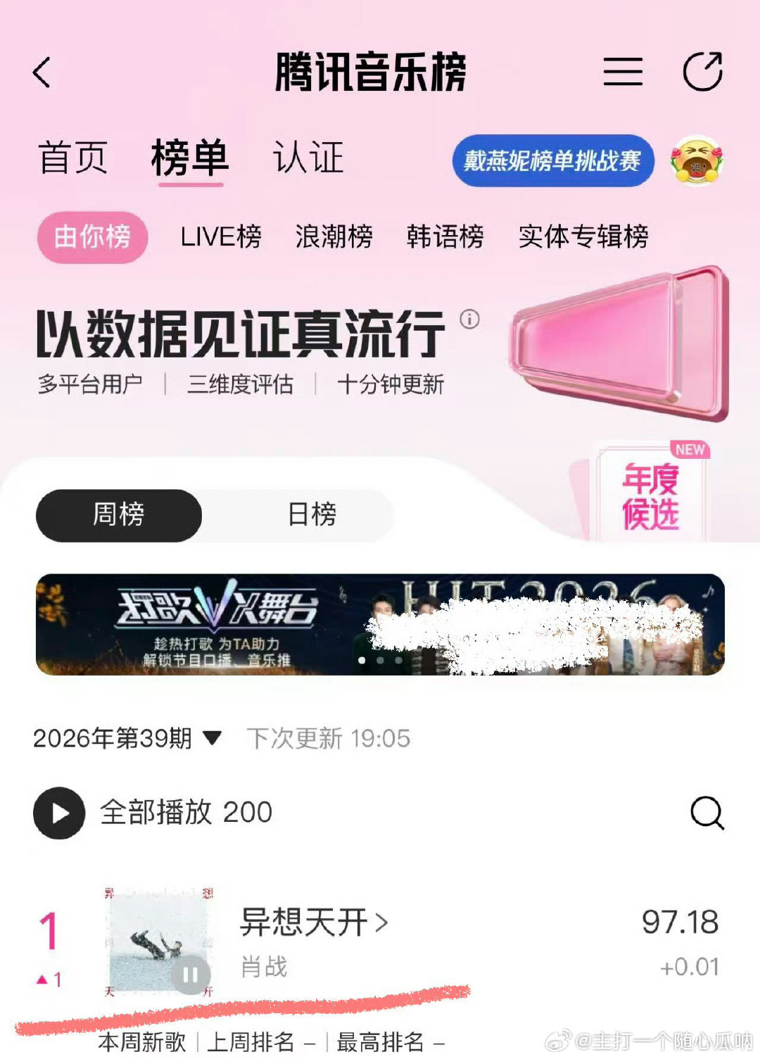 肖战异想天开登顶由你榜周榜第一，太牛了，仅上线9个小时！ ​